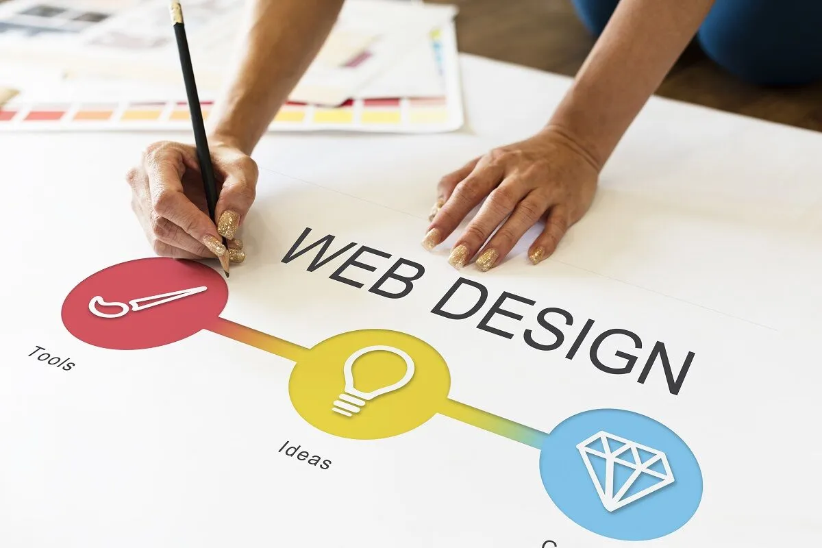 Why Is Investing in Professional Web Design Crucial for Toronto-Based Businesses?